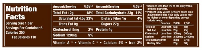 Snickers bar nutrition facts