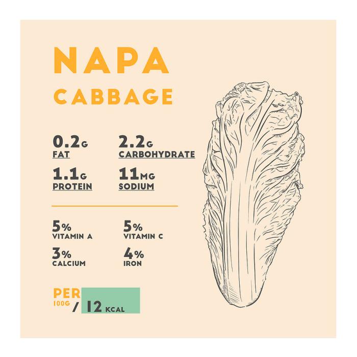 Napa cabbage lettuce nutrition facts